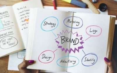 Importance of Branding for Small Business and How You Can Do It Cost-Effectively