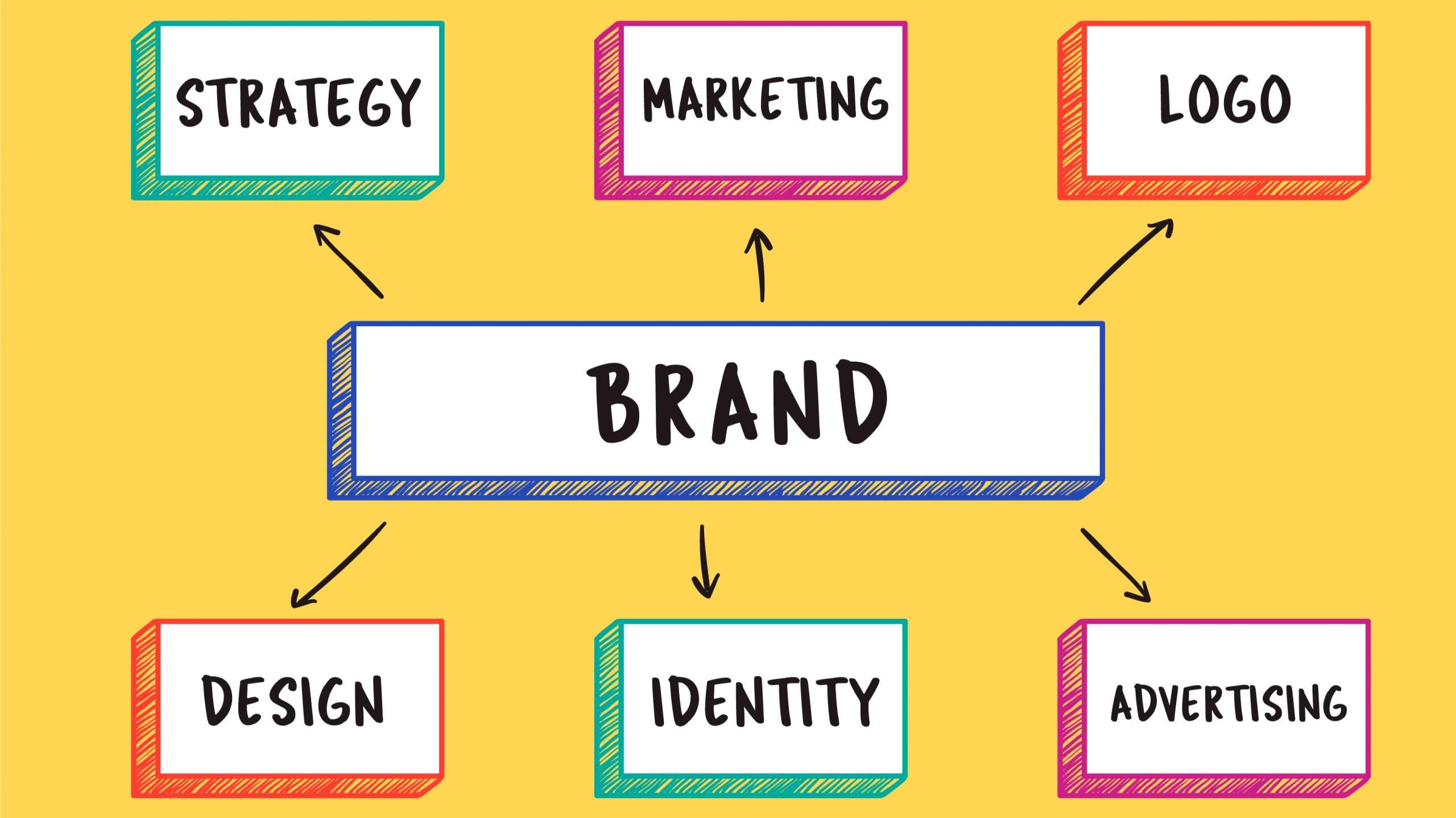 Brand vs Business by Definitions